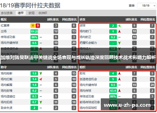 加维对阵曼联法甲关键战全场表现与成长轨迹深度回顾技术战术影响力解析